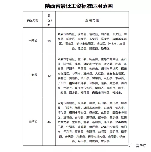 5月1日起陜西這些人最低工資標準均增加150！(圖3)